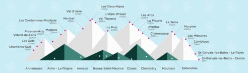 Les stations de ski desservies par Ouibus